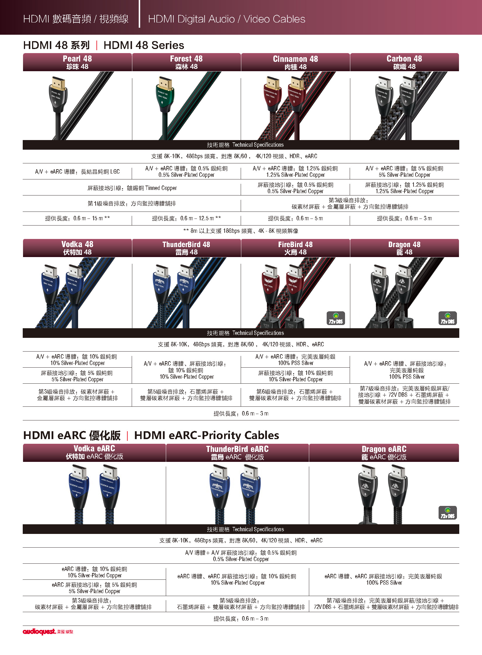 AudioQuest_202206-05-3_頁面_16